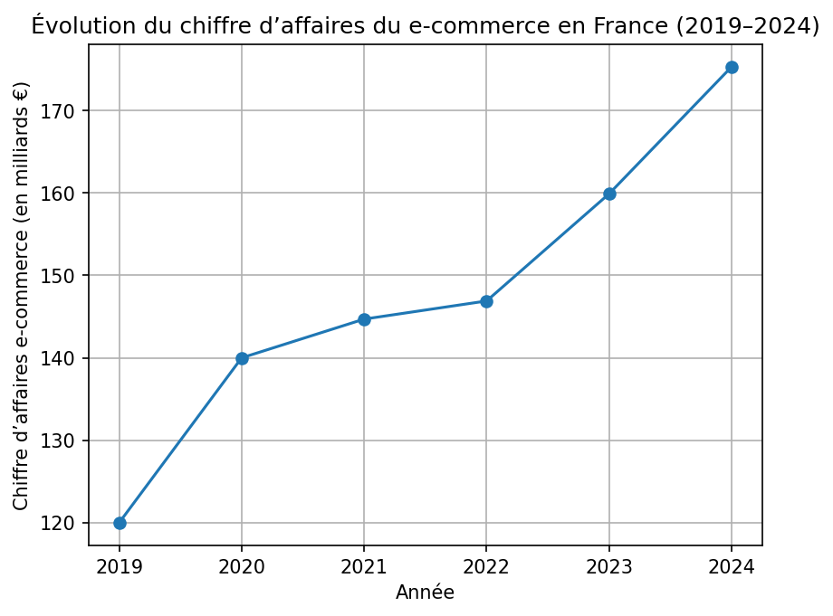 Agrandir l'image